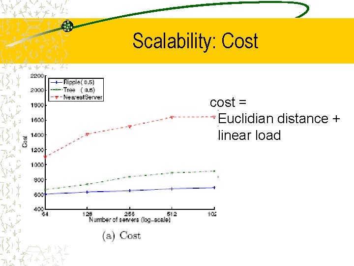 Scalability: Cost cost = Euclidian distance + linear load 