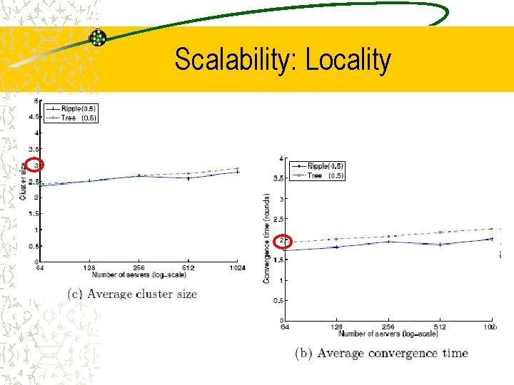 Scalability: Locality 