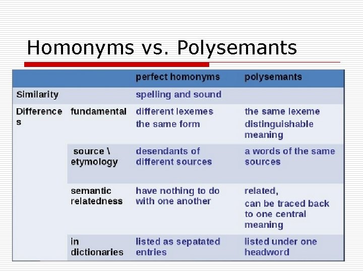Homonyms vs. Polysemants 