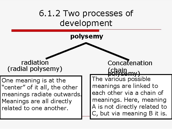 6. 1. 2 Two processes of development polysemy radiation (radial polysemy) One meaning is