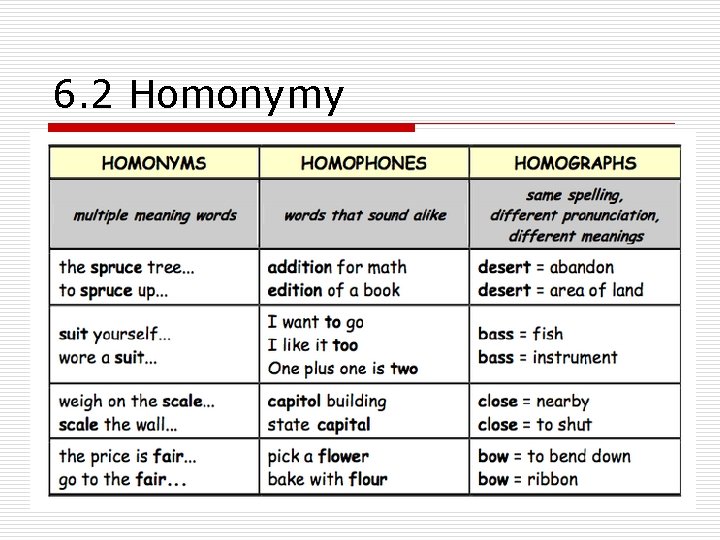 6. 2 Homonymy 