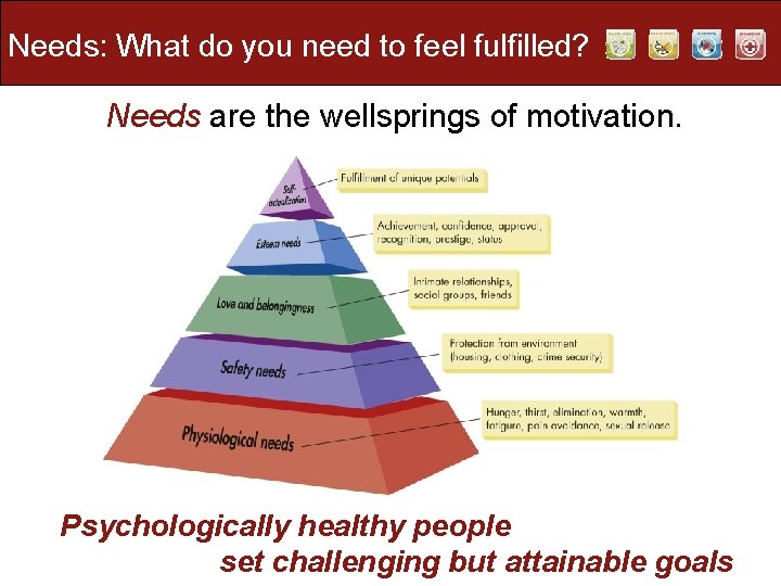 Needs: What do you need to feel fulfilled? Needs are the wellsprings of motivation.