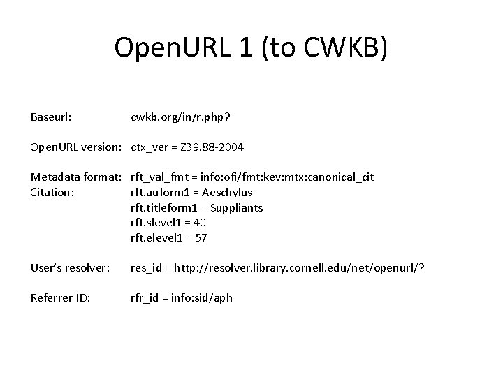 Open. URL 1 (to CWKB) Baseurl: cwkb. org/in/r. php? Open. URL version: ctx_ver =