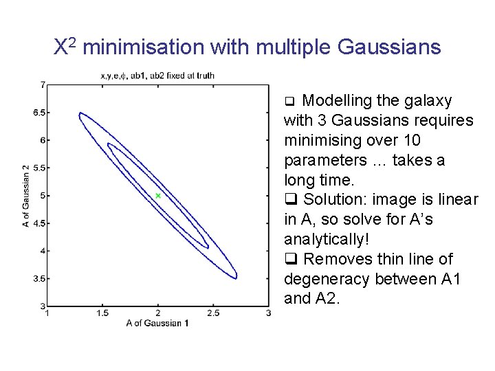 Χ 2 minimisation with multiple Gaussians Modelling the galaxy with 3 Gaussians requires minimising