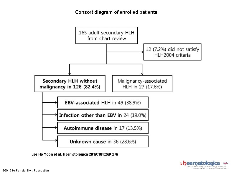 Consort diagram of enrolled patients. Jae-Ho Yoon et al. Haematologica 2019; 104: 269 -276