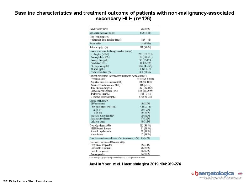 Baseline characteristics and treatment outcome of patients with non-malignancy-associated secondary HLH (n=126). Jae-Ho Yoon