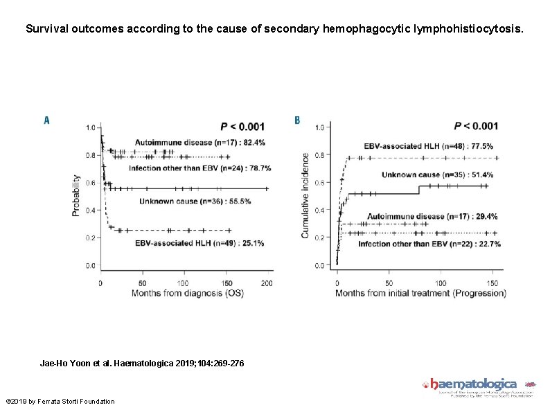 Survival outcomes according to the cause of secondary hemophagocytic lymphohistiocytosis. Jae-Ho Yoon et al.