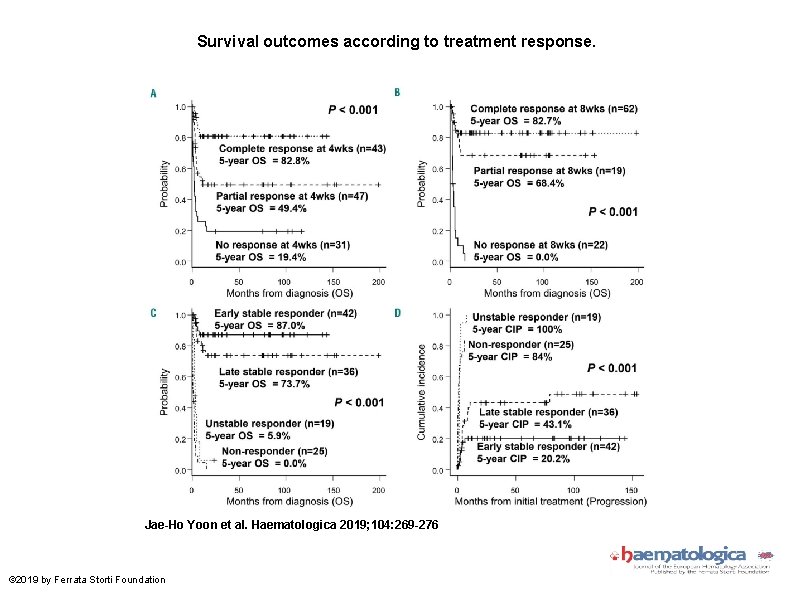 Survival outcomes according to treatment response. Jae-Ho Yoon et al. Haematologica 2019; 104: 269