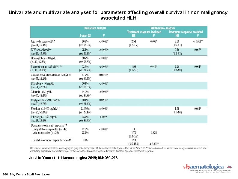 Univariate and multivariate analyses for parameters affecting overall survival in non-malignancyassociated HLH. Jae-Ho Yoon