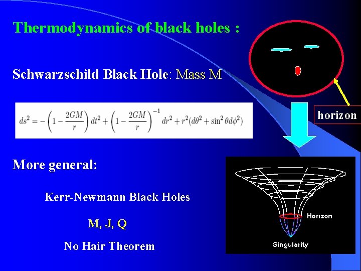 Thermodynamics of black holes : Schwarzschild Black Hole: Mass M horizon More general: Kerr-Newmann
