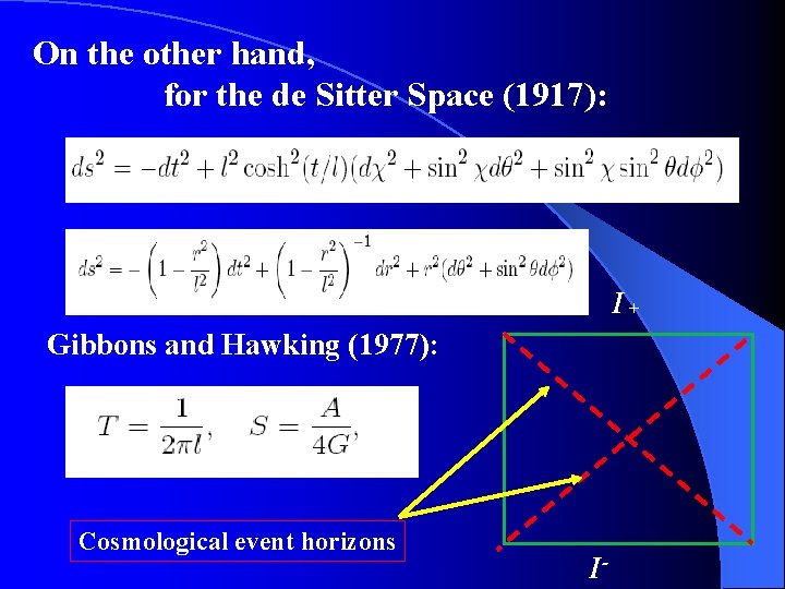 On the other hand, for the de Sitter Space (1917): +I Gibbons and Hawking