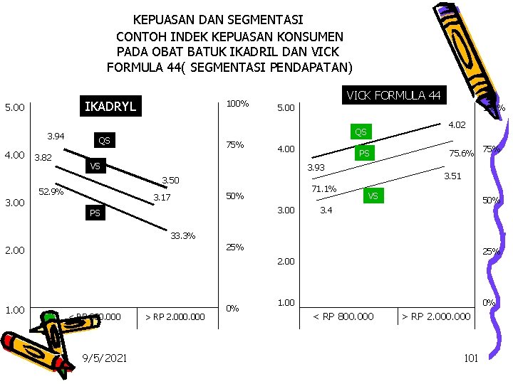 KEPUASAN DAN SEGMENTASI CONTOH INDEK KEPUASAN KONSUMEN PADA OBAT BATUK IKADRIL DAN VICK FORMULA