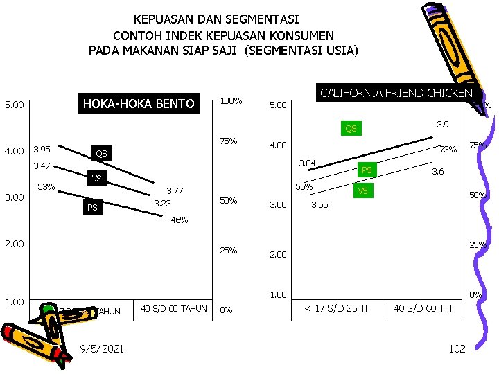 KEPUASAN DAN SEGMENTASI CONTOH INDEK KEPUASAN KONSUMEN PADA MAKANAN SIAP SAJI (SEGMENTASI USIA) HOKA-HOKA