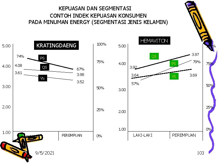 KEPUASAN DAN SEGMENTASI CONTOH INDEK KEPUASAN KONSUMEN PADA MINUMAN ENERGY (SEGMENTASI JENIS KELAMIN) KRATINGDAENG