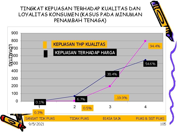 TINGKAT KEPUASAN TERHADAP KUALITAS DAN LOYALITAS KONSUMEN (KASUS PADA MINUMAN PENAMBAH TENAGA) LOYALITAS KEPUASAN