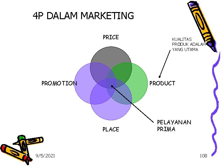 4 P DALAM MARKETING PRICE PROMOTION PRODUCT PLACE 9/5/2021 KUALITAS PRODUK ADALAH YANG UTAMA