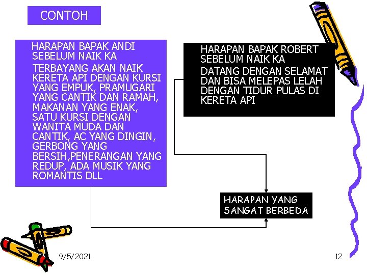 CONTOH HARAPAN BAPAK ANDI SEBELUM NAIK KA TERBAYANG AKAN NAIK KERETA API DENGAN KURSI