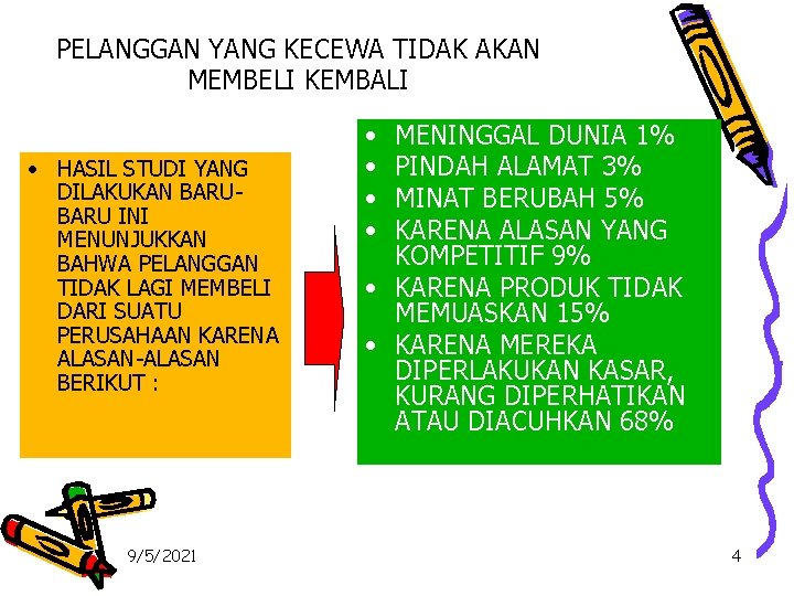 PELANGGAN YANG KECEWA TIDAK AKAN MEMBELI KEMBALI • HASIL STUDI YANG DILAKUKAN BARU INI