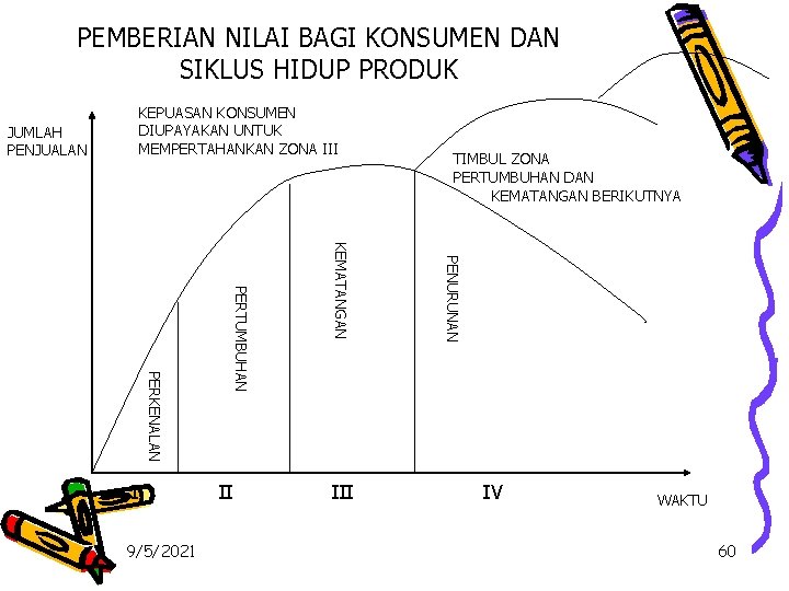 PEMBERIAN NILAI BAGI KONSUMEN DAN SIKLUS HIDUP PRODUK KEPUASAN KONSUMEN DIUPAYAKAN UNTUK MEMPERTAHANKAN ZONA