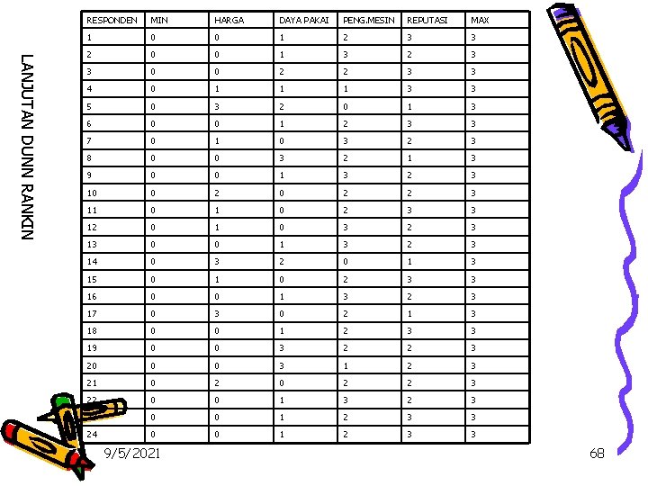 LANJUTAN DUNN RANKIN RESPONDEN MIN HARGA DAYA PAKAI PENG. MESIN REPUTASI MAX 1 0