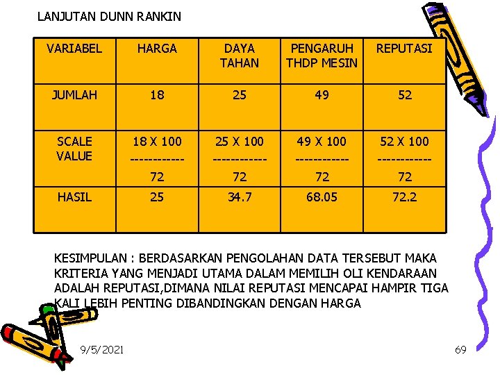 LANJUTAN DUNN RANKIN VARIABEL HARGA DAYA TAHAN PENGARUH THDP MESIN REPUTASI JUMLAH 18 25