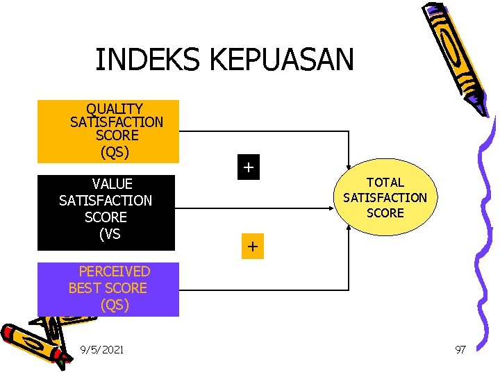 INDEKS KEPUASAN QUALITY SATISFACTION SCORE (QS) VALUE SATISFACTION SCORE (VS) + TOTAL SATISFACTION SCORE