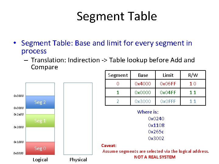 Segment Table • Segment Table: Base and limit for every segment in process – Segment Table • Segment Table: Base and limit for every segment in process –