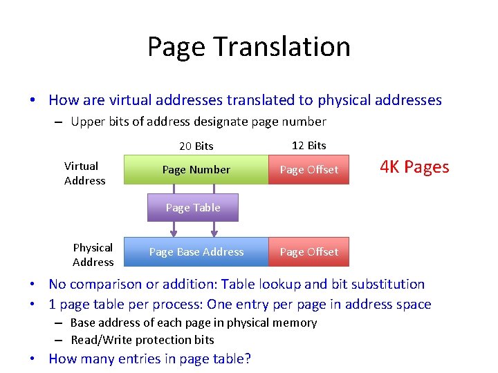Page Translation • How are virtual addresses translated to physical addresses – Upper bits Page Translation • How are virtual addresses translated to physical addresses – Upper bits