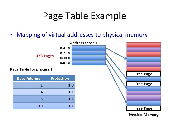 Page Table Example • Mapping of virtual addresses to physical memory Address space 1 Page Table Example • Mapping of virtual addresses to physical memory Address space 1