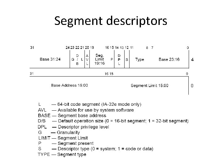 Segment descriptors Segment descriptors