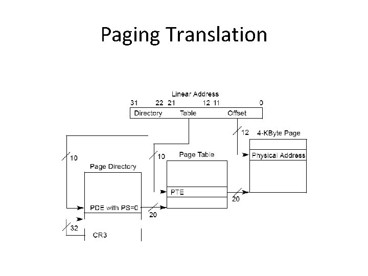 Paging Translation Paging Translation