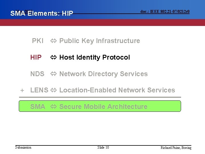 May 2007 SMA Elements: HIP doc. : IEEE 802. 21 -07/0212 r 0 PKI