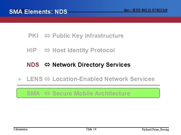 May 2007 SMA Elements: NDS doc. : IEEE 802. 21 -07/0212 r 0 PKI