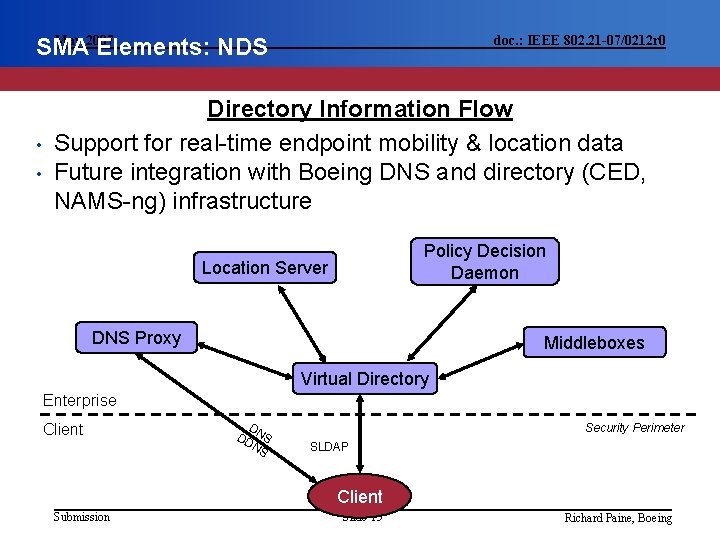 May 2007 SMA Elements: NDS • • doc. : IEEE 802. 21 -07/0212 r