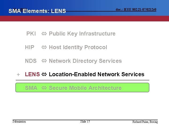 May 2007 SMA Elements: LENS doc. : IEEE 802. 21 -07/0212 r 0 PKI