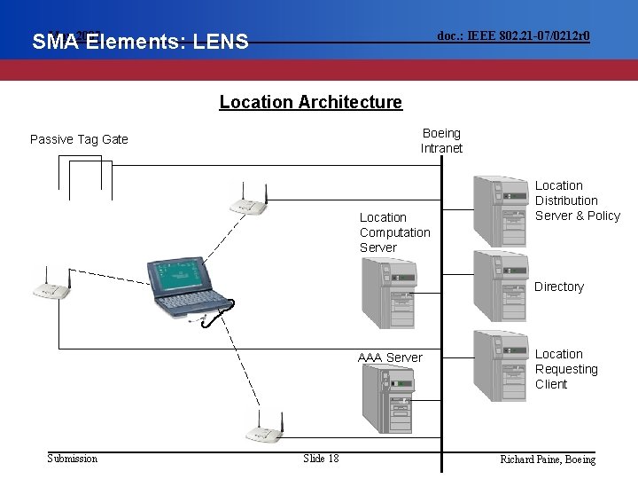 May 2007 SMA Elements: LENS doc. : IEEE 802. 21 -07/0212 r 0 Location