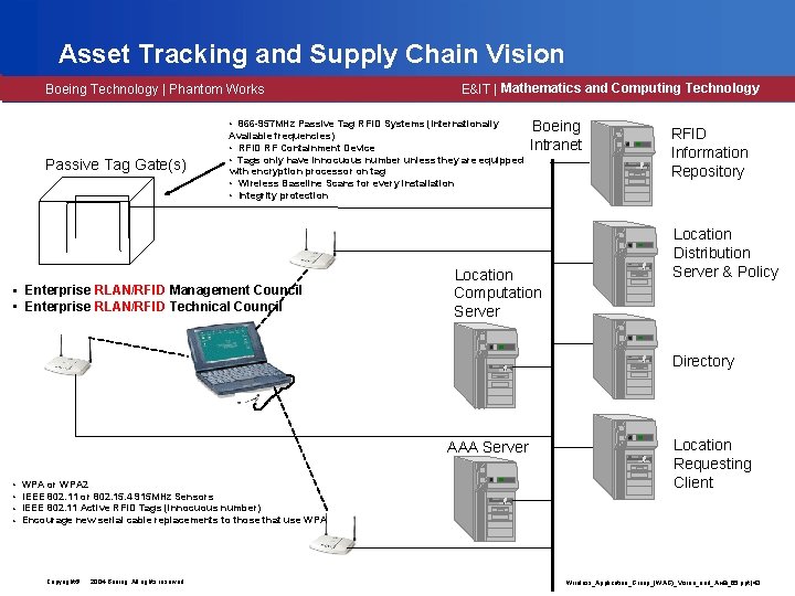 May 2007 doc. : IEEE 802. 21 -07/0212 r 0 Asset Tracking and Supply