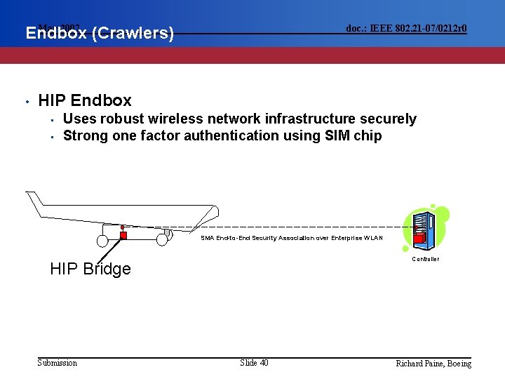 May 2007 Endbox (Crawlers) • doc. : IEEE 802. 21 -07/0212 r 0 HIP
