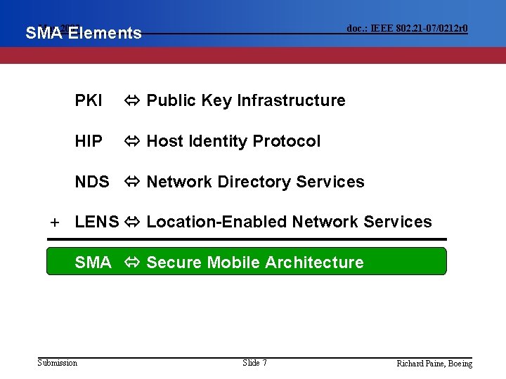 May 2007 SMA Elements doc. : IEEE 802. 21 -07/0212 r 0 PKI Public