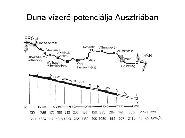 Duna vízerő-potenciálja Ausztriában 