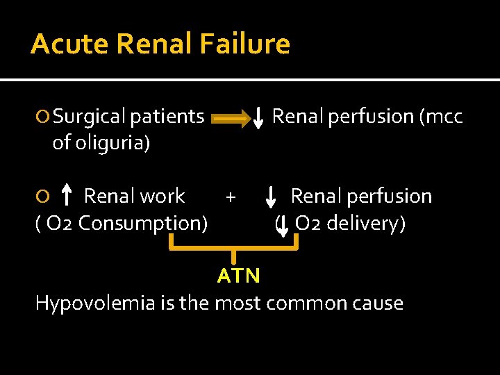 Acute Renal Failure Surgical patients Renal perfusion (mcc Renal work + ( O 2