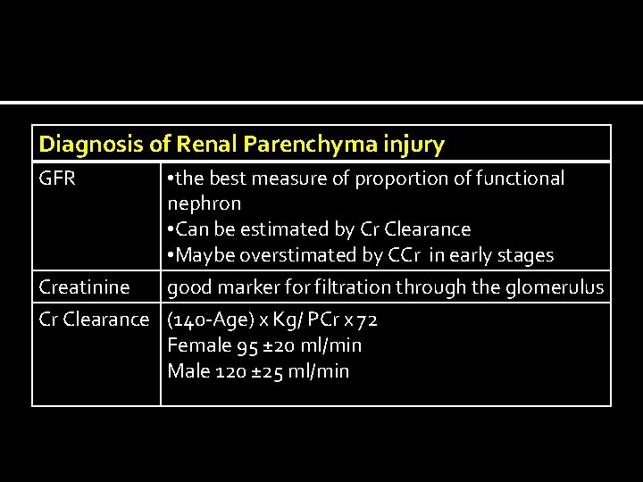 Diagnosis of Renal Parenchyma injury GFR • the best measure of proportion of functional
