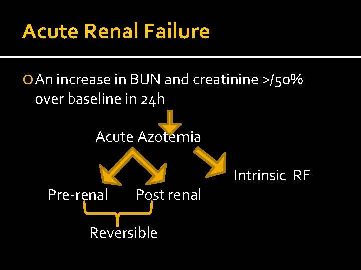 Acute Renal Failure An increase in BUN and creatinine >/50% over baseline in 24