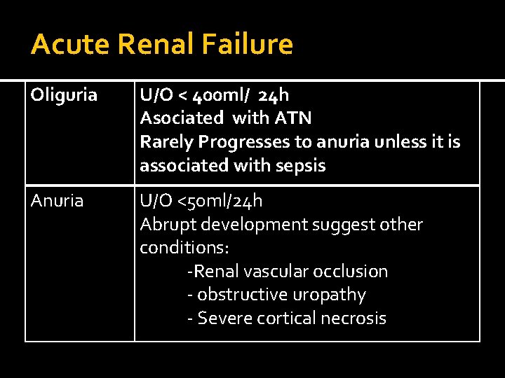 Acute Renal Failure Oliguria U/O < 400 ml/ 24 h Asociated with ATN Rarely