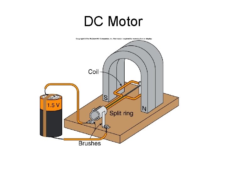 DC Motor 