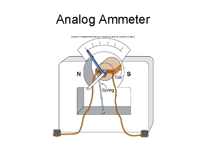 Analog Ammeter 