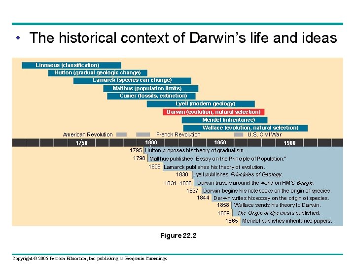  • The historical context of Darwin’s life and ideas Linnaeus (classification) Hutton (gradual