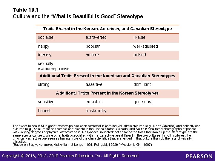 Table 10. 1 Culture and the “What Is Beautiful Is Good” Stereotype Traits Shared