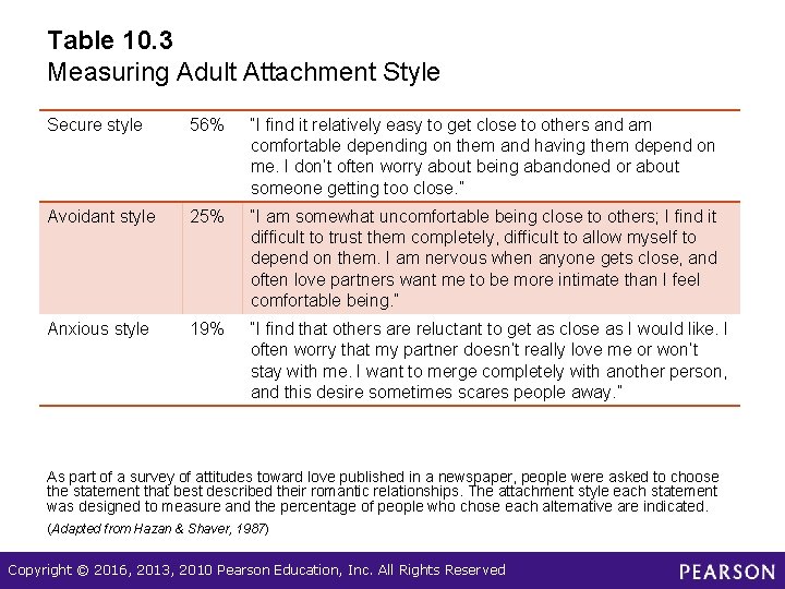 Table 10. 3 Measuring Adult Attachment Style Secure style 56% “I find it relatively