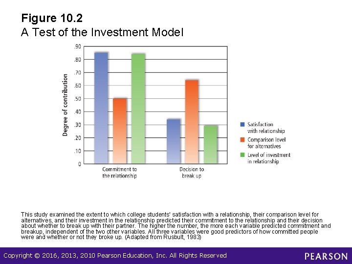 Figure 10. 2 A Test of the Investment Model This study examined the extent